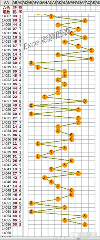 数字彩走势图的使用方法，数字彩走势图使用指南