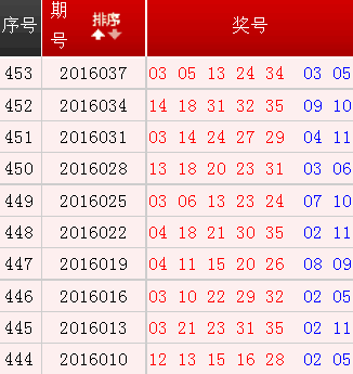 揭秘新澳门近15期开奖号码，揭秘新澳门近15期开奖号码走势分析