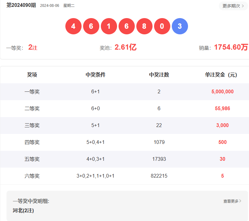 澳门六开彩开奖结果查询表，探索未来的彩票之旅，澳门六开彩开奖结果查询表，探索彩票未来的奇幻之旅