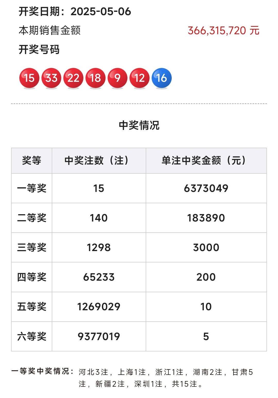 揭秘2025年白小姐开奖今期查询——全方位解读彩票新动向，揭秘2025年白小姐开奖新动向，全方位解读彩票查询今日开奖信息