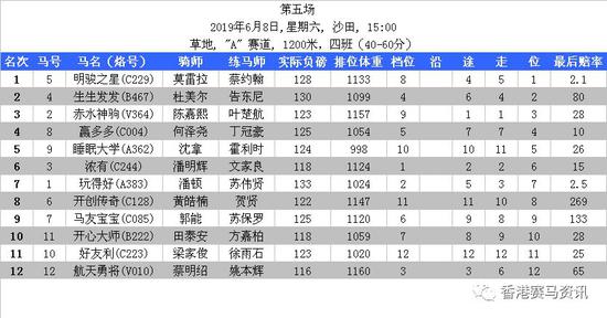 揭秘，2019年香港今晚开奖结果，揭秘，香港今晚开奖结果揭晓，2019年幸运儿揭晓！