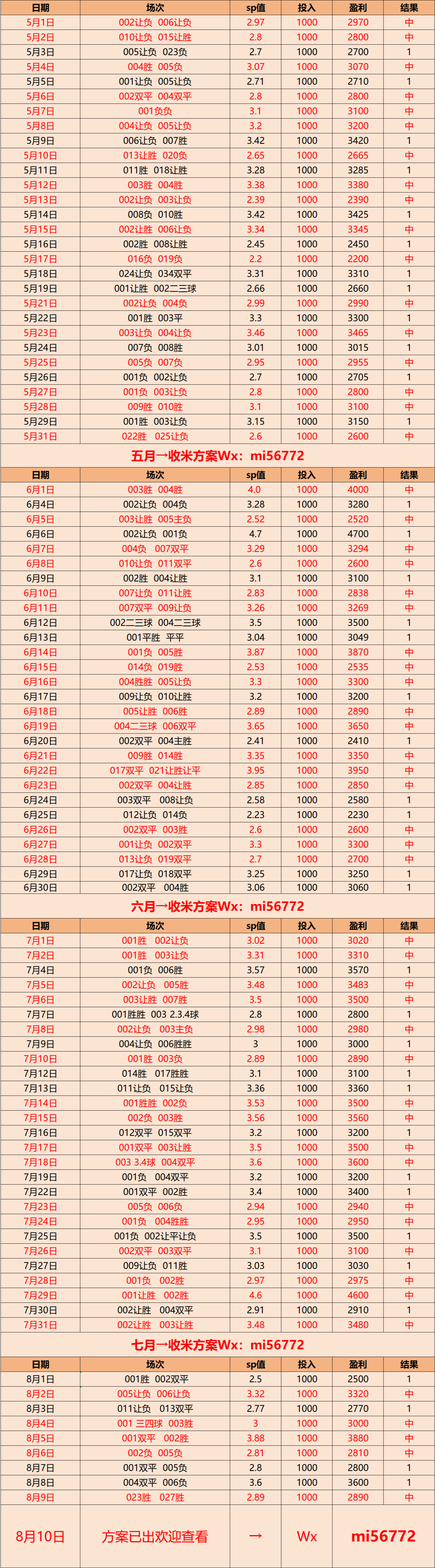 2025港彩开奖历史记录，2025港彩开奖历史记录回顾