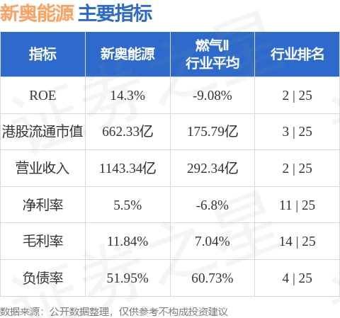 新奥今天最新准确消息大揭秘，新奥今日最新准确消息全面揭秘