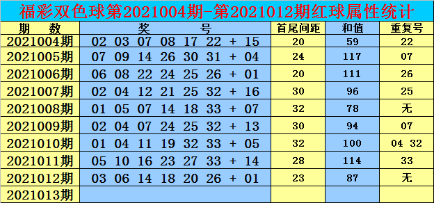 白小姐一码期期开奖结果，白小姐一码期期开奖结果公布