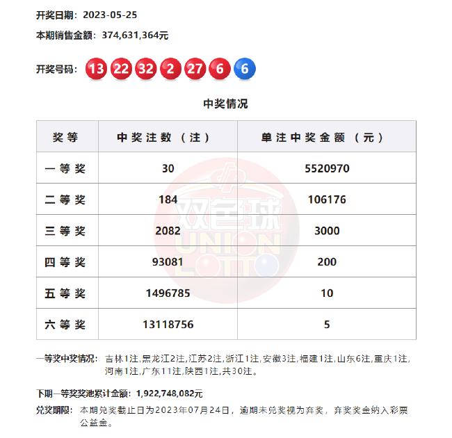 2025新奥天天开好彩开奖结果，2025新奥天天开彩开奖结果公布
