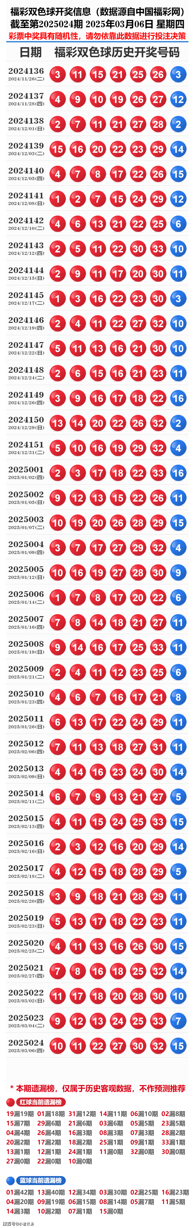 2025年历史开奖记录