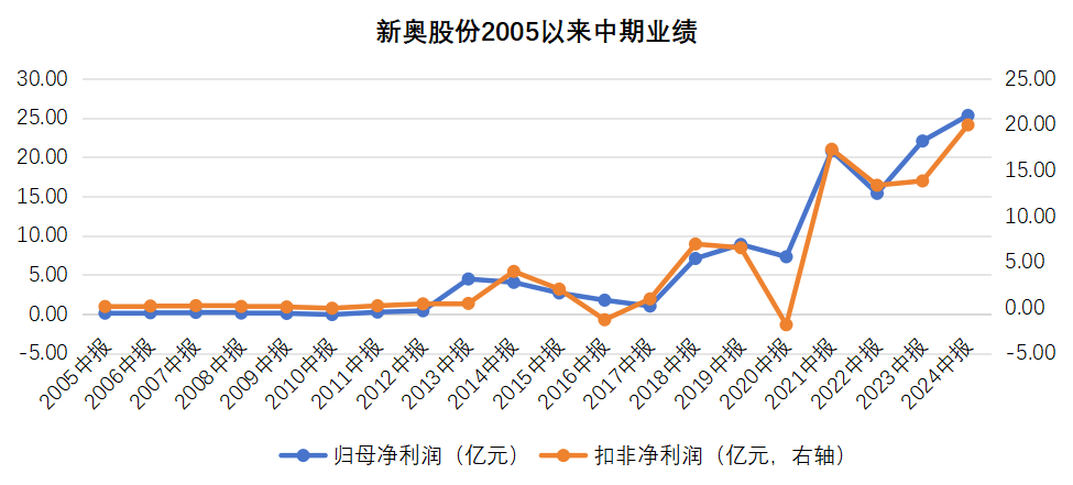 揭秘2025年新奥历史开奖结果，揭秘，新奥历史开奖结果2025年揭晓