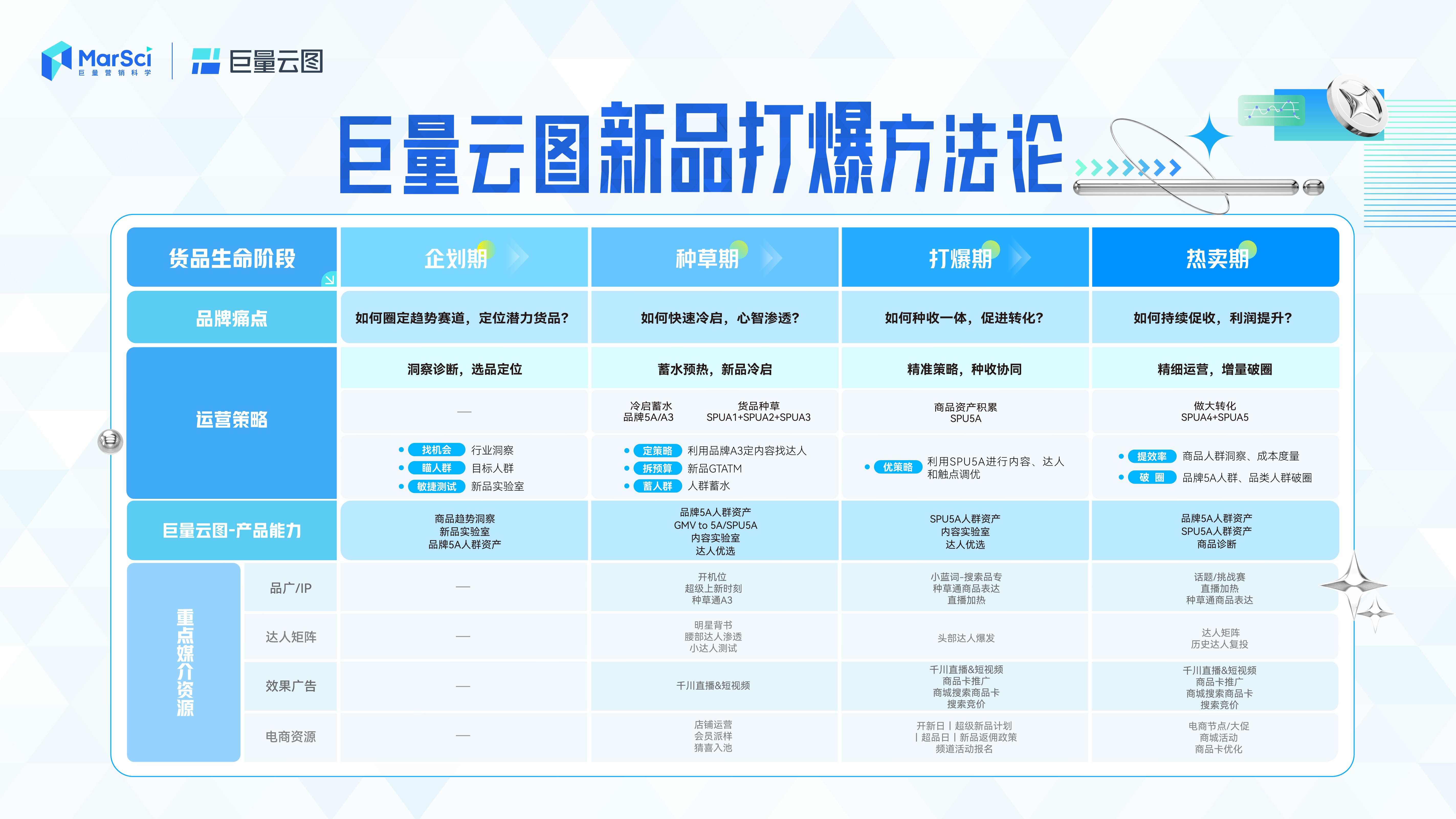 新澳门彩历史开奖记录走势图——探索与解读，澳门彩历史开奖记录走势图解析