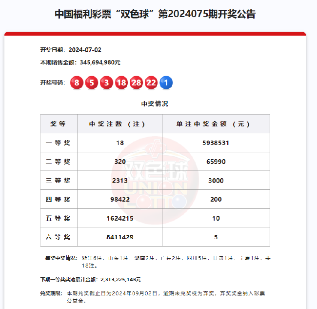 揭秘，2025年澳门320期开奖结果全景解析，澳门未来开奖趋势预测，揭秘澳门320期开奖全景解析（2025年）