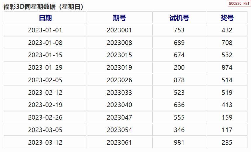 3D今晚最准专家预测号码，今晚最准专家预测号码，揭秘独家3D预测秘籍