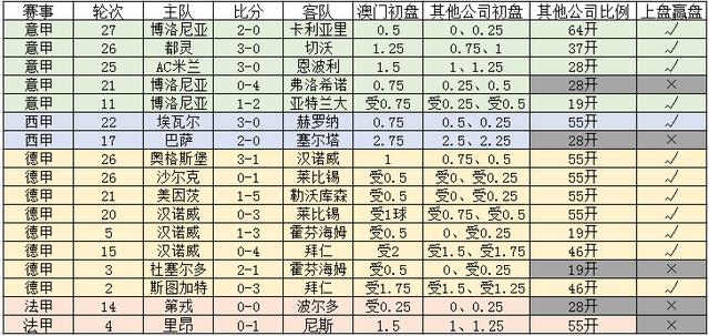 新澳门一码一码100准确，澳门彩票一码精准预测，揭秘100%准确率的秘密