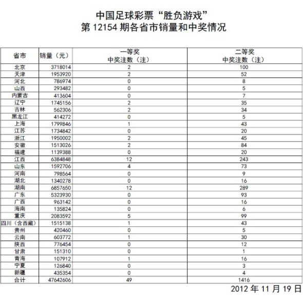 天际流星 第2页
