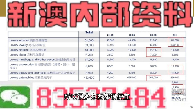 新澳精准资料最新版的无偿分享，新澳精准资料最新版无偿分享，独家标题揭秘
