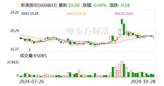 新奥天天正版资料大全，一网打尽所有信息，新奥天天正版资料大全，全面汇集所有信息