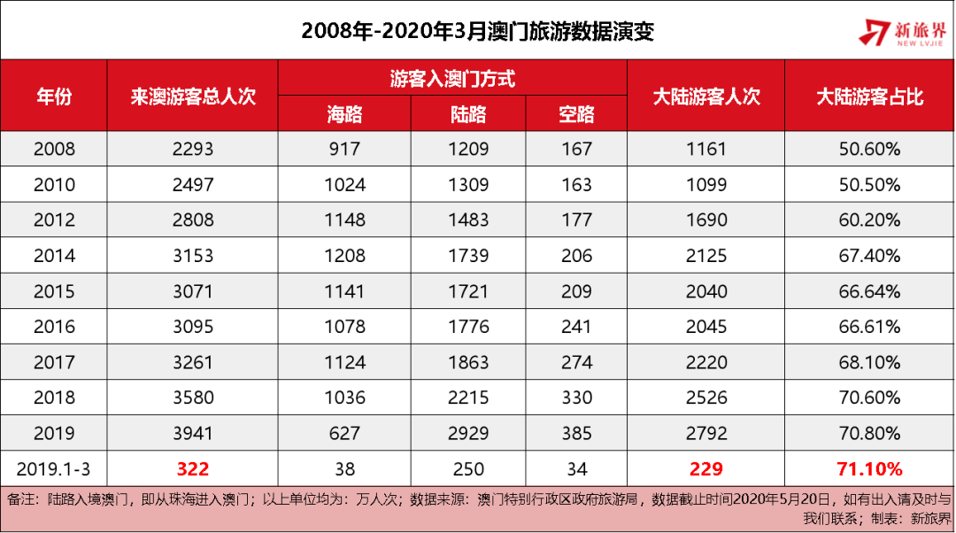 新澳门全年免费料，一网打尽最新资讯，澳门全年最新资讯一网打尽，最新免费料汇总