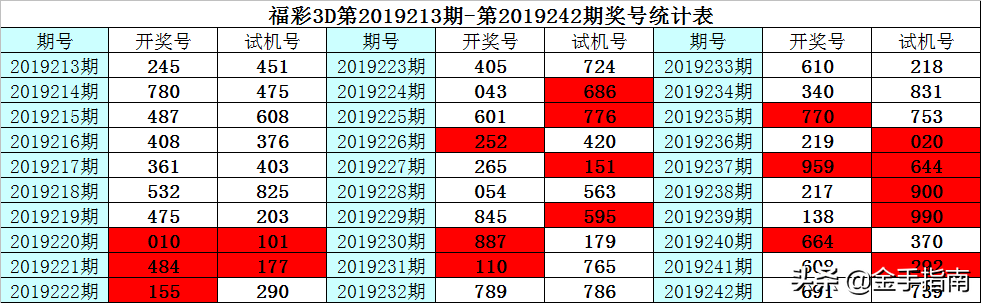 单双各10码王中王中特，单双各十码王中王特揭秘