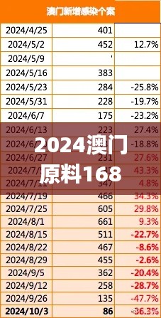 探索澳门原料新纪元，2025与1688的交织之旅，澳门原料新纪元探索之旅，2025与1688的交织时光