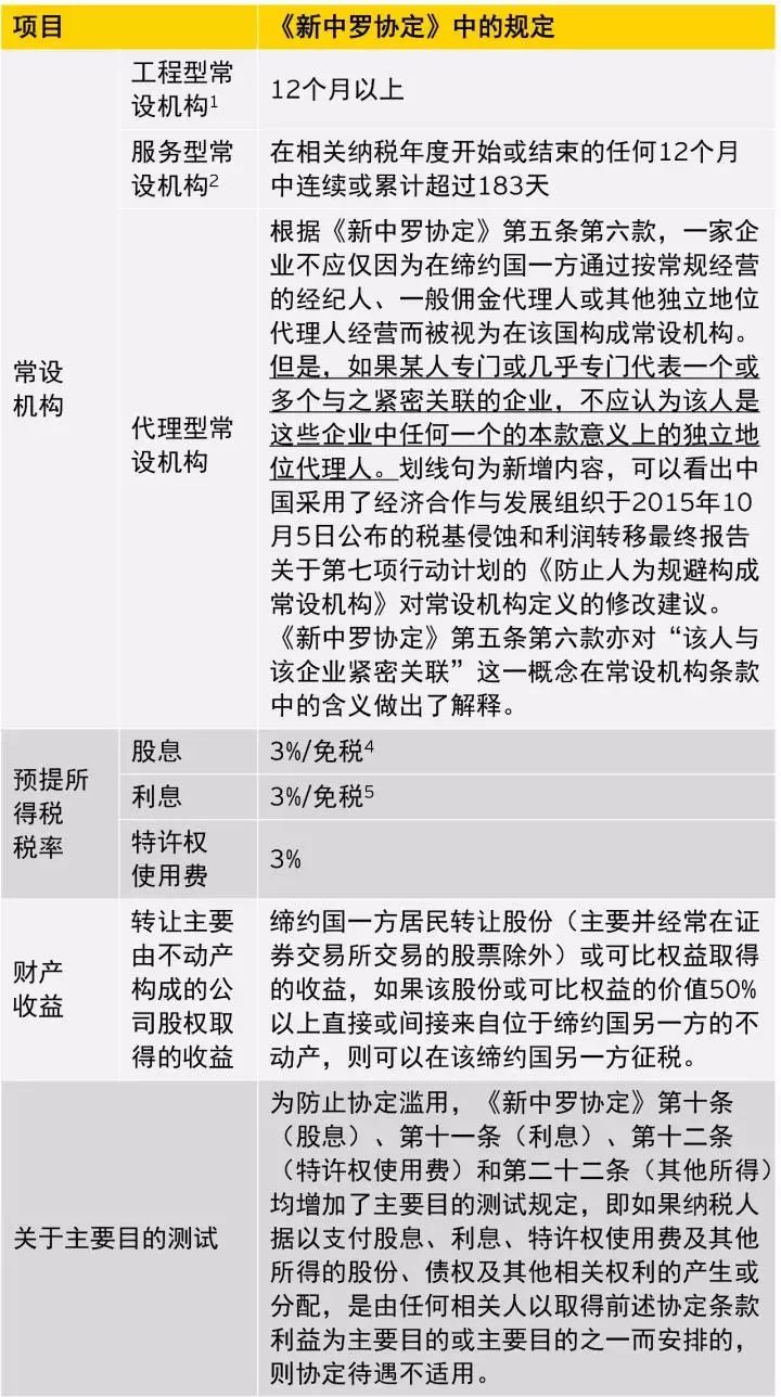 月下独酌 第2页