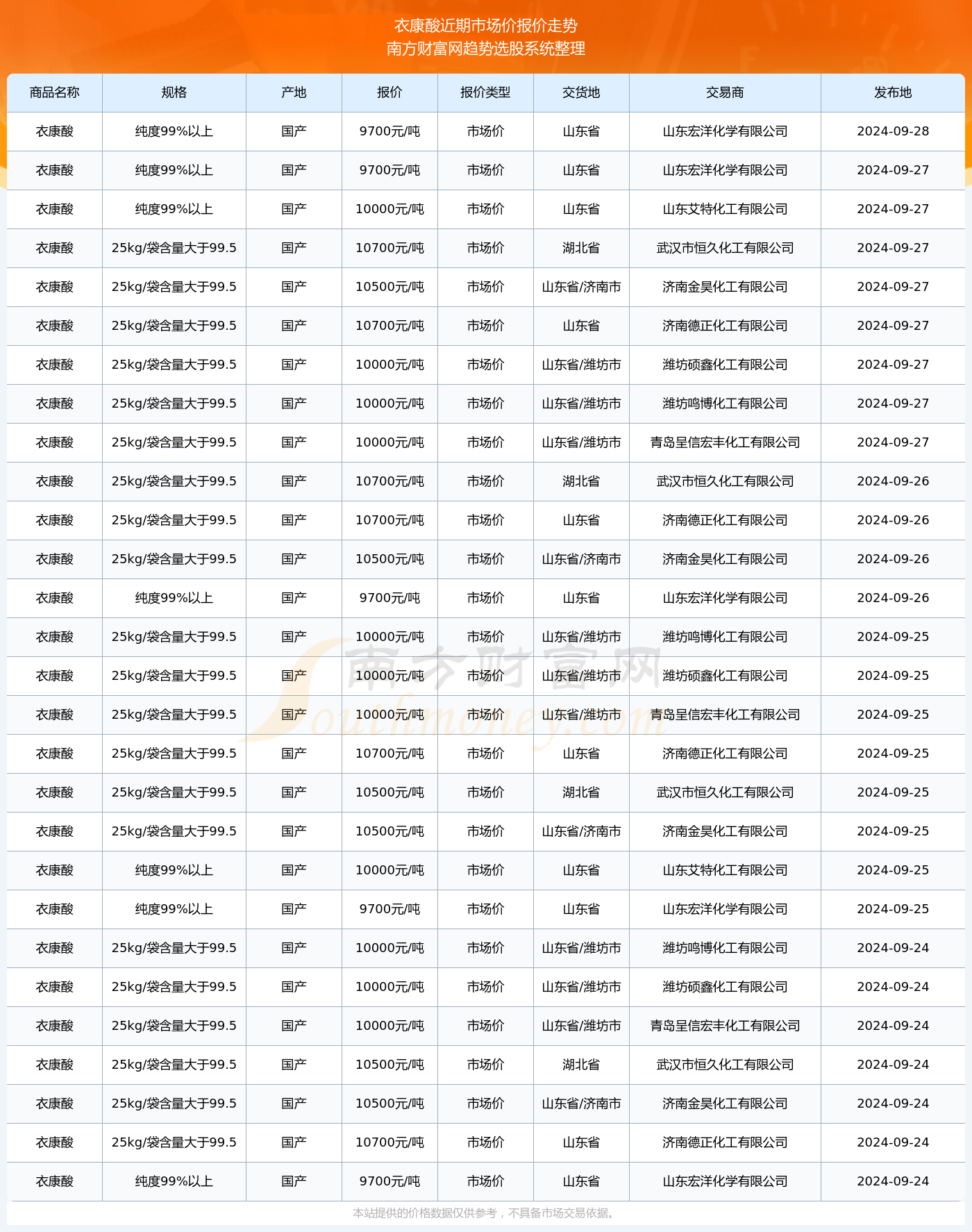 揭秘2025年新澳开奖结果记录查询表，揭秘新澳开奖结果记录查询表，2025年最新揭秘