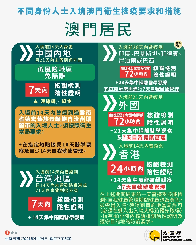 珠海澳门最新政策解读，珠海澳门最新政策解读与分析