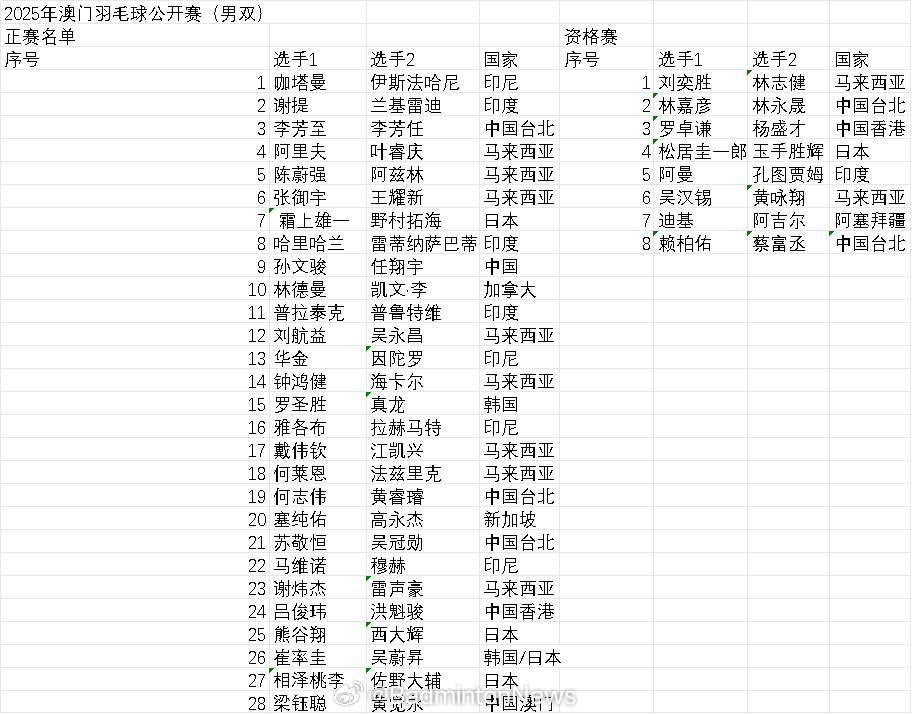 新澳门2025历史开奖记录查询表，探索与解读，探索解读澳门历史开奖记录查询表（至2025年）