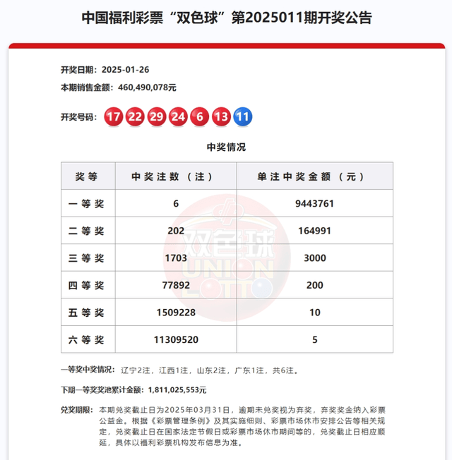 新澳门开奖历史记录走势图表查询