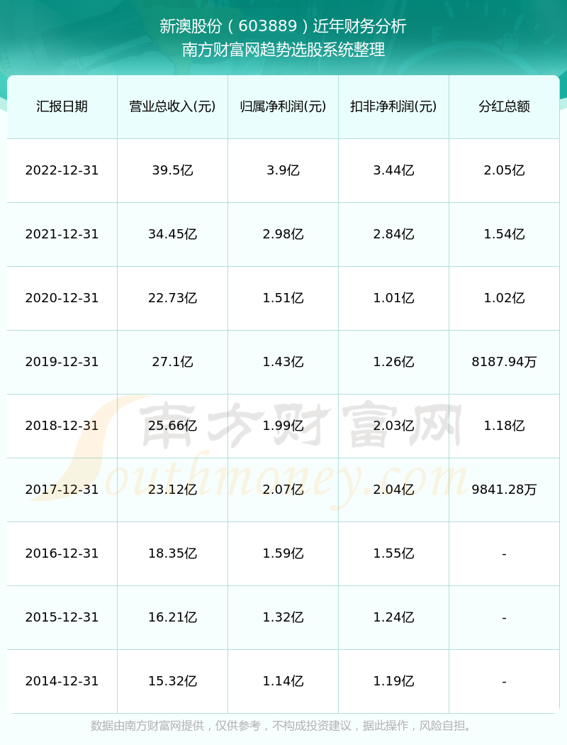 新澳历史开奖结果记录大全