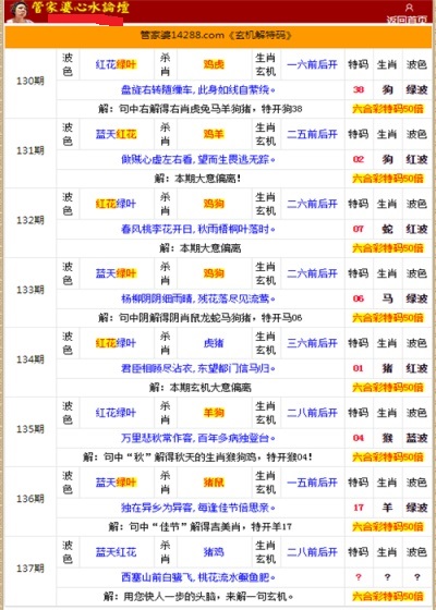二四六香港管家婆生肖表，香港管家婆生肖表，揭秘二四六生肖运势与预测