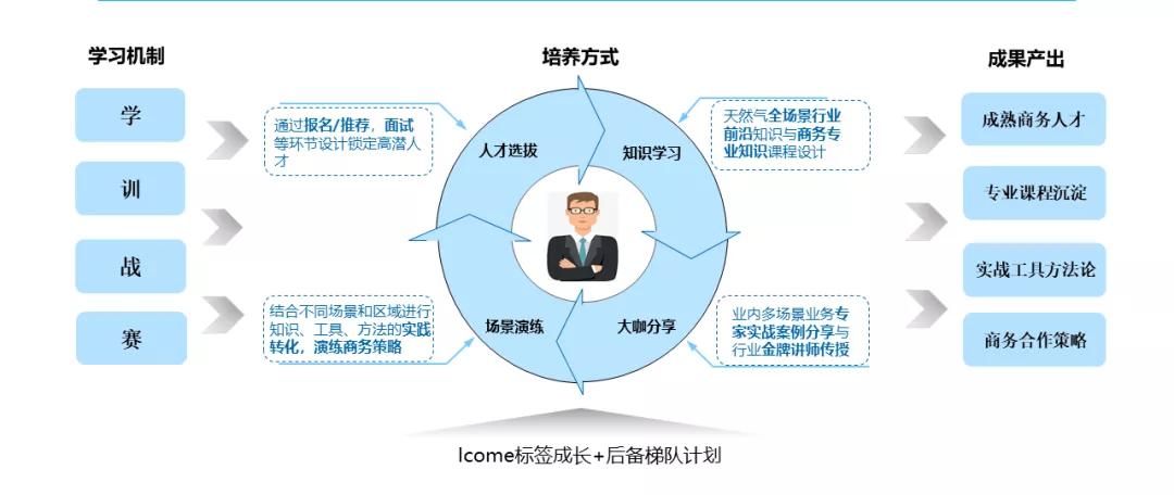 新奥资料免费精准资料群，助力知识共享与成长，新奥资料群，知识共享助力成长，精准资料免费分享