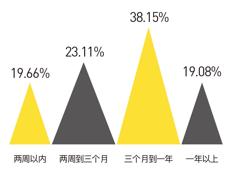二四六香港资料期期准的保障和优势