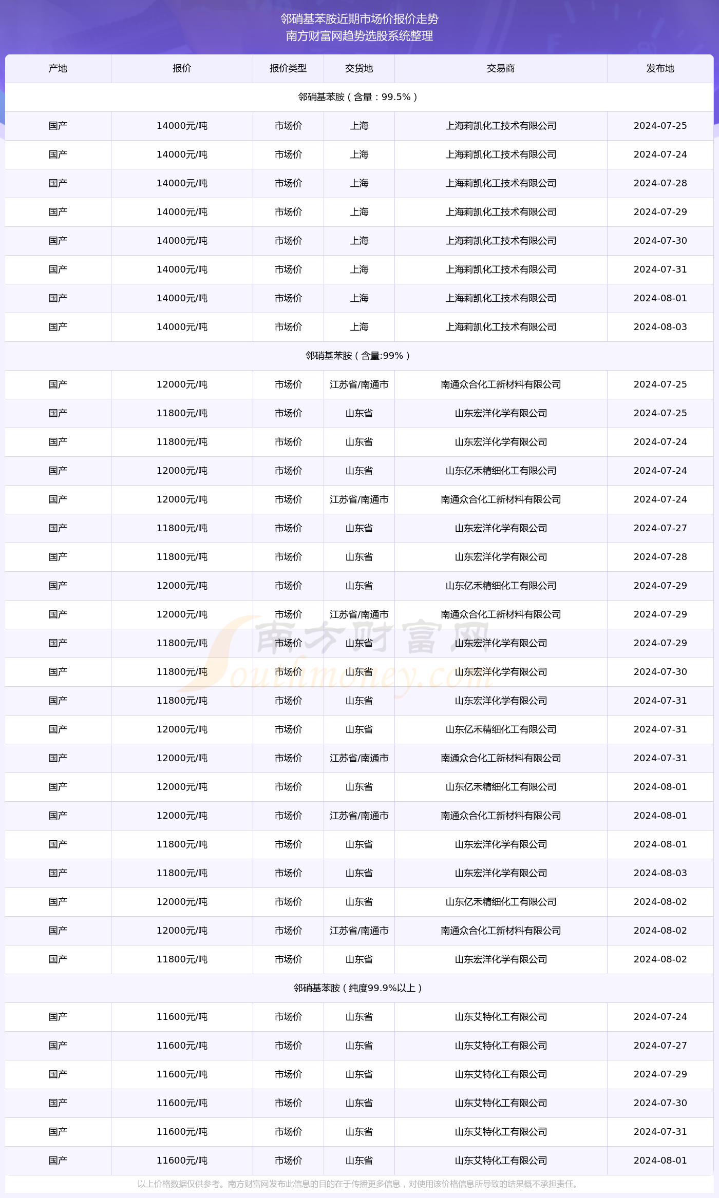 2025年新澳开奖结果记录查询表