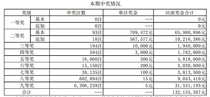 新澳门开奖结果2025开奖记录全解析，澳门开奖结果及历史记录全解析，探索2025年开奖数据