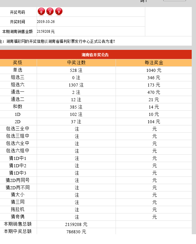 2019年香港今晚开奖结果